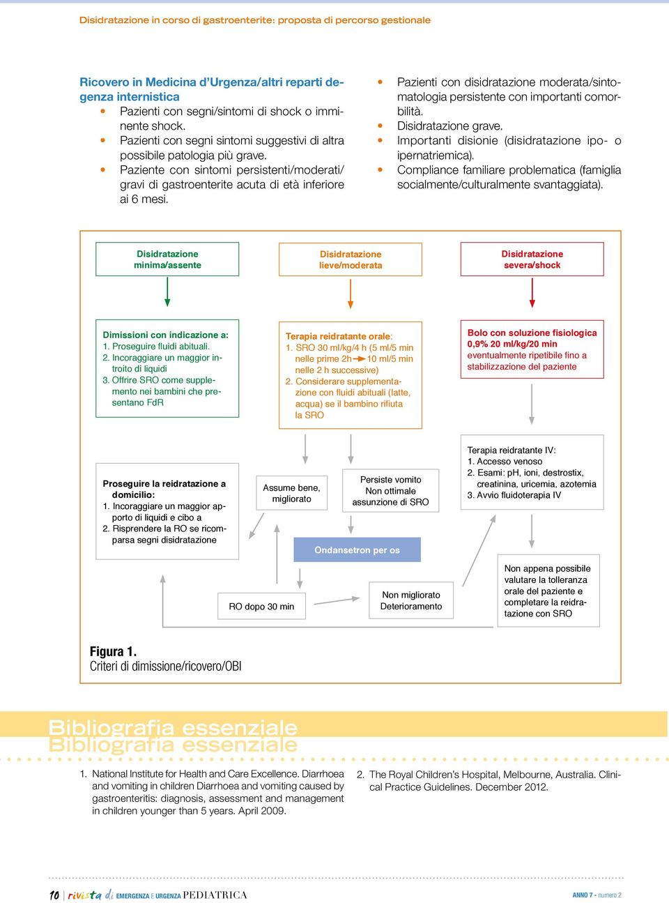 Pazienti con disidratazione moderata/sintomatologia persistente con importanti comorbilità. Disidratazione grave. Importanti disionie (disidratazione ipo- o ipernatriemica).