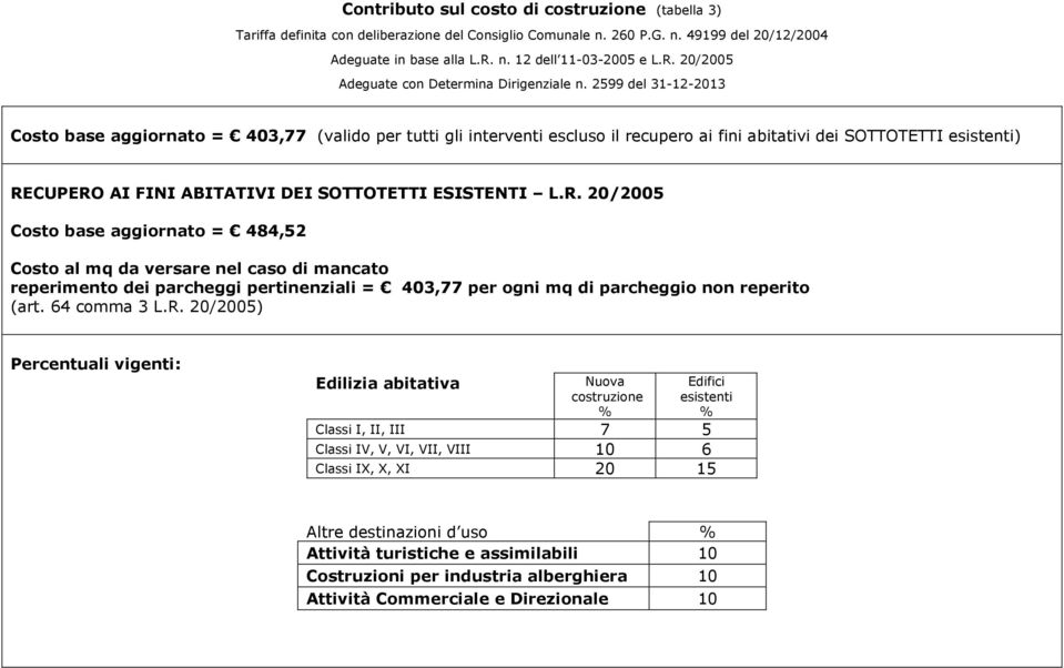 2599 del 31-12-2013 Costo base aggiornato = 403,77 (valido per tutti gli interventi escluso il recupero ai fini abitativi dei SOTTOTETTI esistenti) RECUPERO AI FINI ABITATIVI DEI SOTTOTETTI ESISTENTI