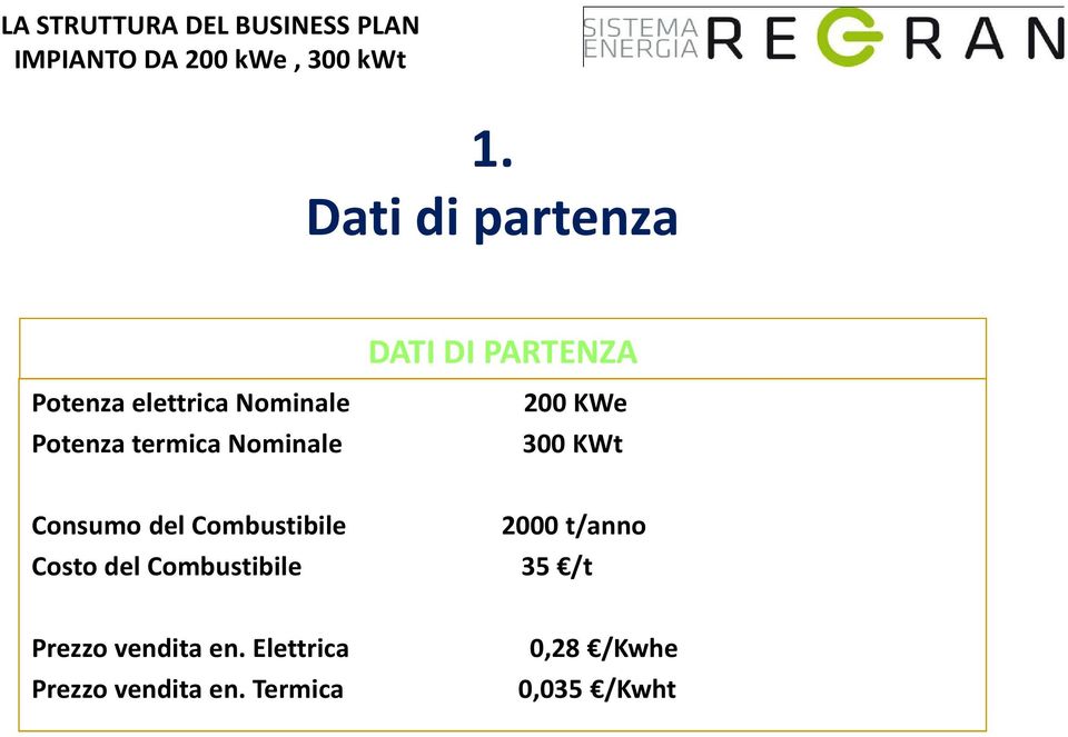 Combustibile Costo del Combustibile 2000 t/anno 35 /t Prezzo