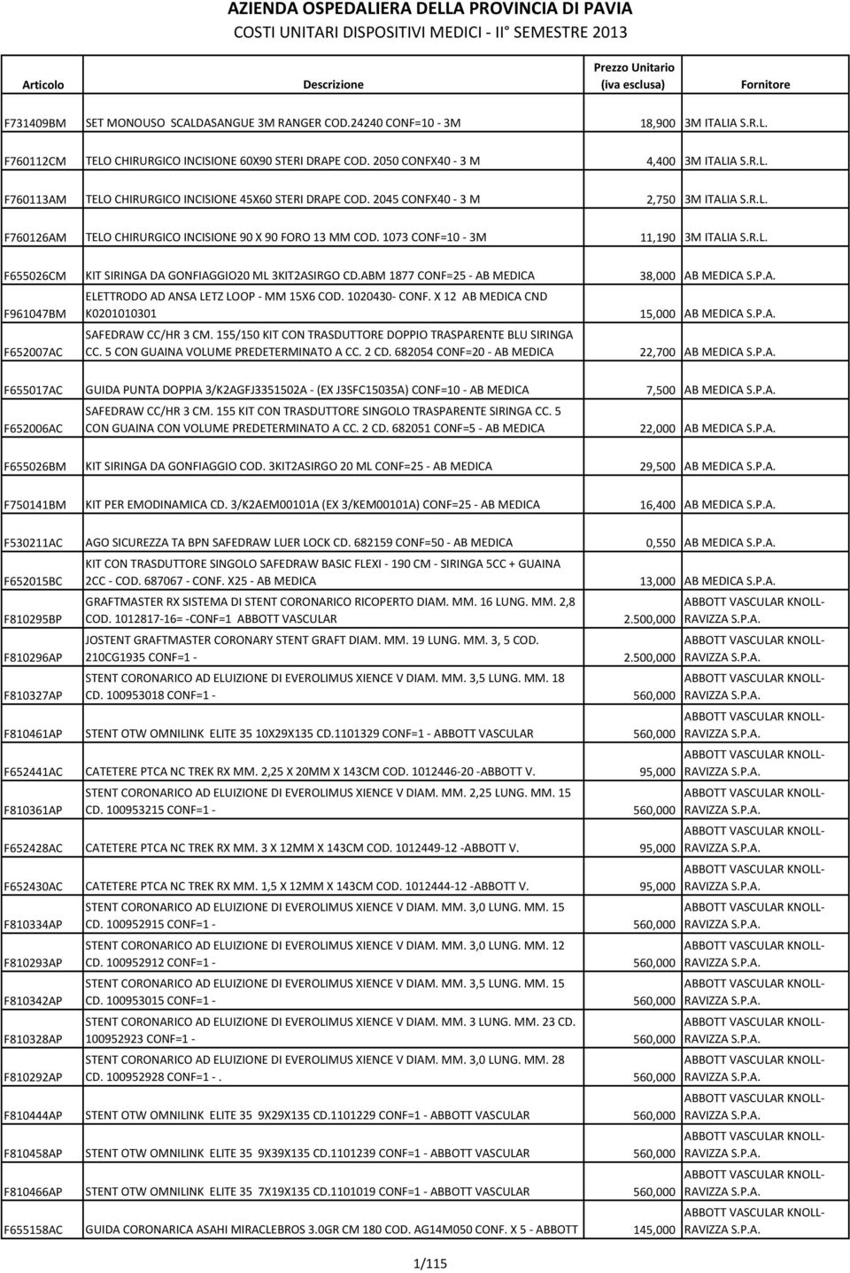 ABM 1877 CONF=25 - AB MEDICA 38,000 AB MEDICA F961047BM F652007AC ELETTRODO AD ANSA LETZ LOOP - MM 15X6 COD. 1020430- CONF. X 12 AB MEDICA CND K0201010301 SAFEDRAW CC/HR 3 CM.