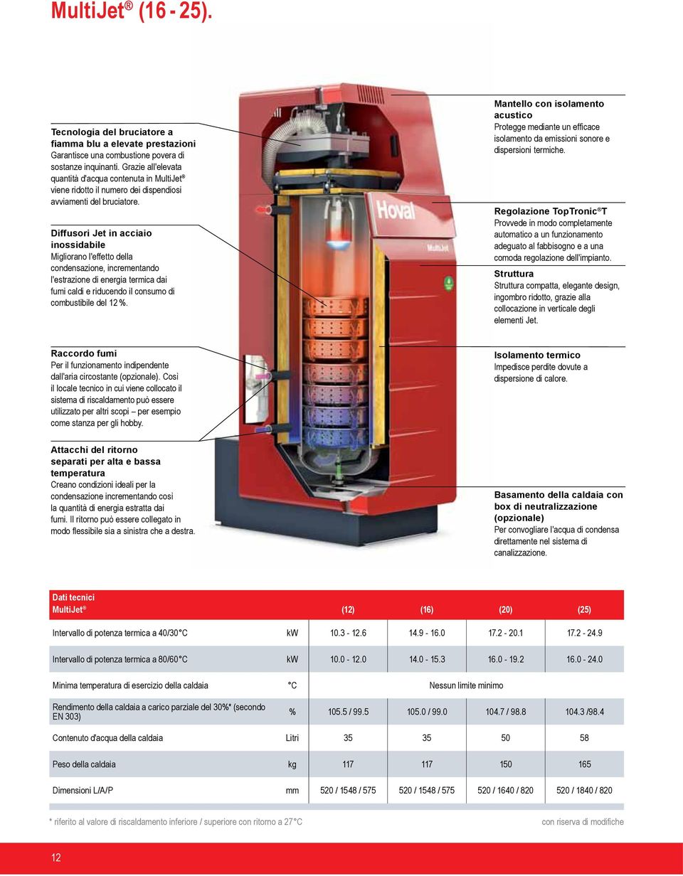 Diffusori Jet in acciaio inossidabile Migliorano l'effetto della condensazione, incrementando l'estrazione di energia termica dai fumi caldi e riducendo il consumo di combustibile del 12 %.