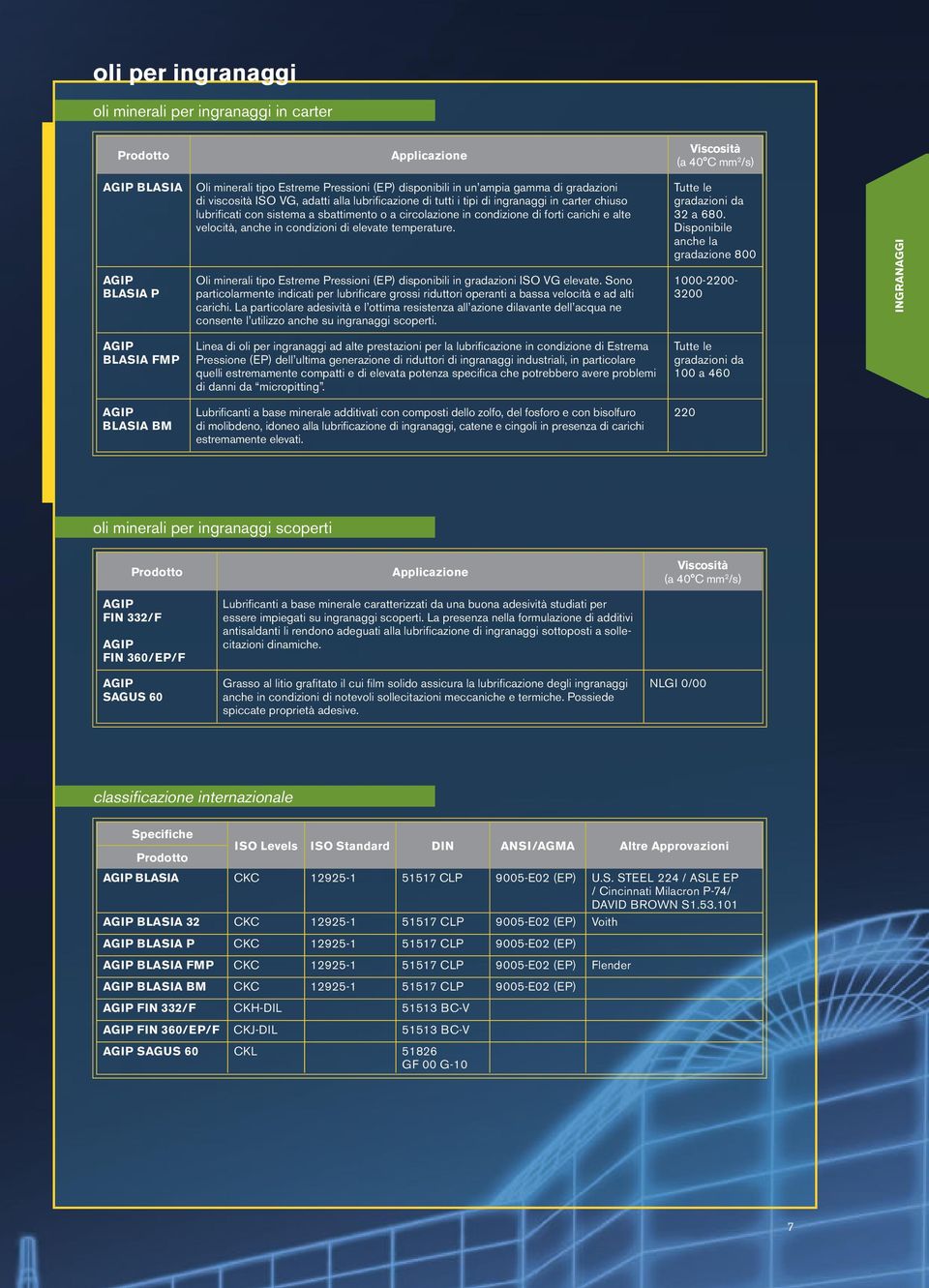 temperature. Oli minerali tipo Estreme Pressioni (EP) disponibili in gradazioni ISO VG elevate.