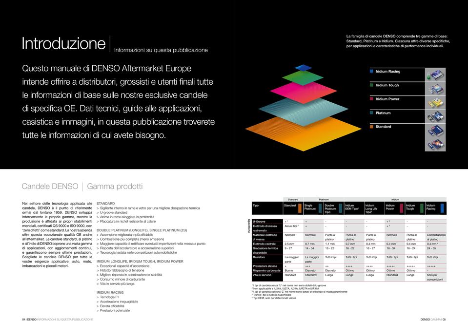 Questo manuale di DENSO Aftermarket Europe intende offrire a distributori, grossisti e utenti fi nali tutte le informazioni di base sulle nostre esclusive candele di specifi ca OE.