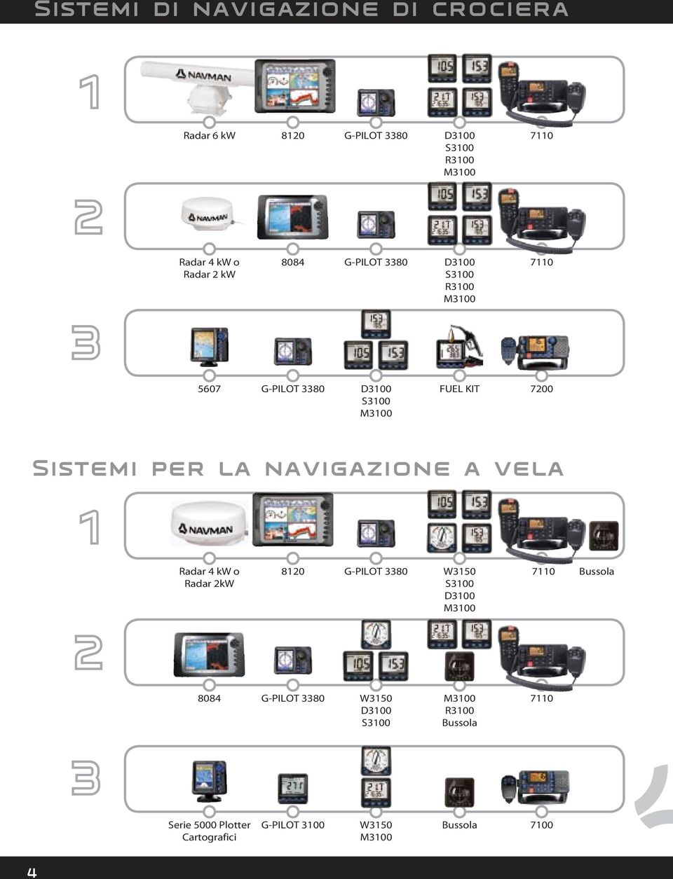 navigazione a vela Radar 4 kw o Radar 2kW 8120 G-PILOT 3380 W3150 S3100 D3100 M3100 7110 Bussola 8084 G-PILOT 3380