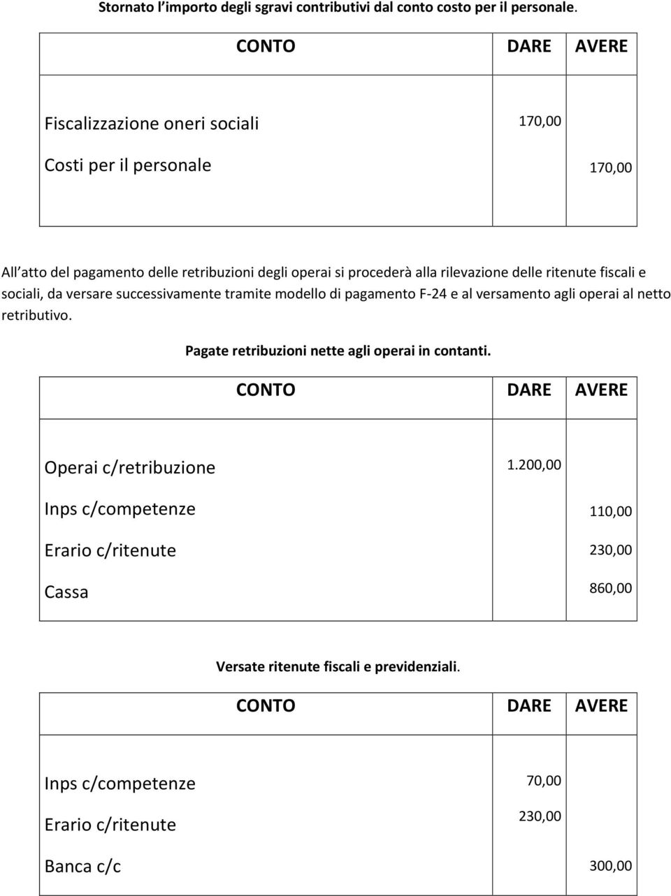 delle ritenute fiscali e sociali, da versare successivamente tramite modello di pagamento F-24 e al versamento agli operai al netto