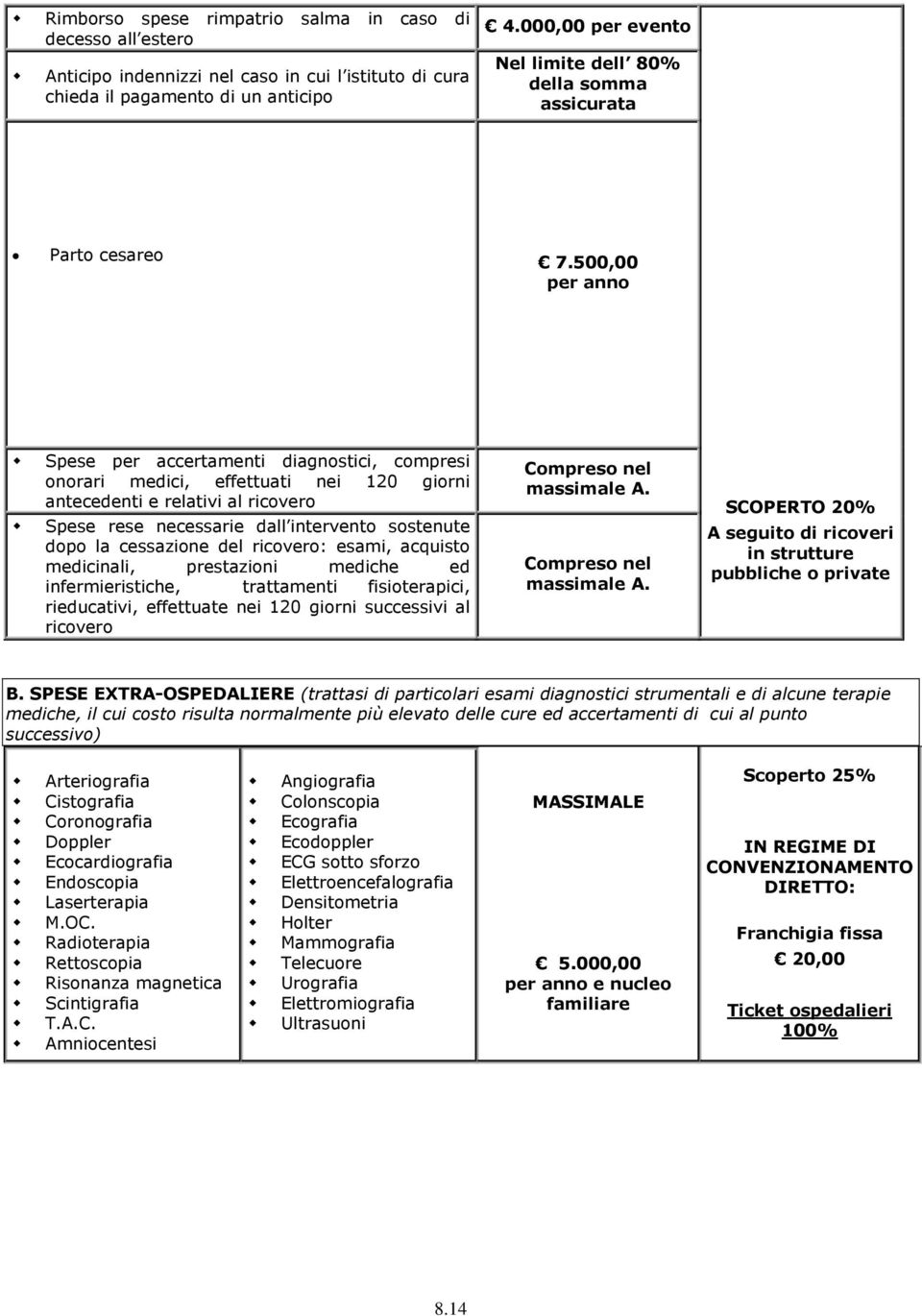 500,00 per anno Spese per accertamenti diagnostici, compresi onorari medici, effettuati nei 120 giorni antecedenti e relativi al ricovero Spese rese necessarie dall intervento sostenute dopo la