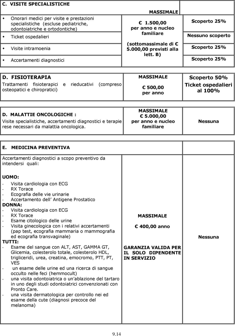 B) Accertamenti diagnostici Scoperto 25% D.