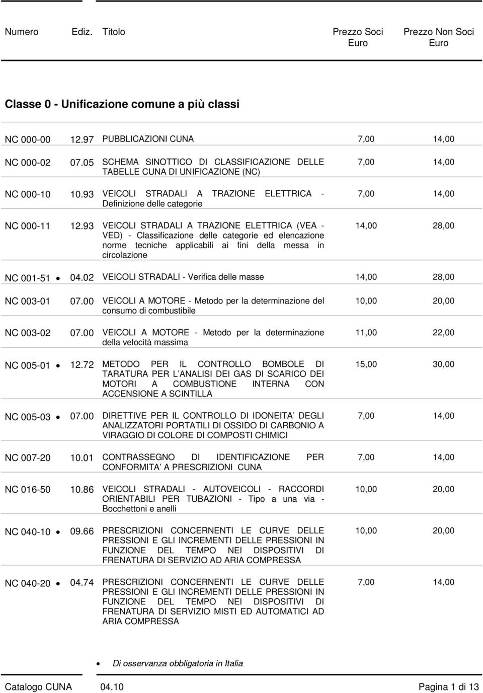 93 VEICOLI STRADALI A TRAZIONE ELETTRICA (VEA - VED) - Classificazione delle categorie ed elencazione norme tecniche applicabili ai fini della messa in circolazione 14,00 28,00 NC 001-51 04.