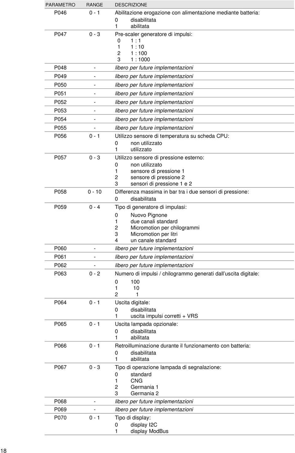 implementazioni P053 - libero per future implementazioni P054 - libero per future implementazioni P055 - libero per future implementazioni P056 0-1 Utilizzo sensore di temperatura su scheda CPU: 0