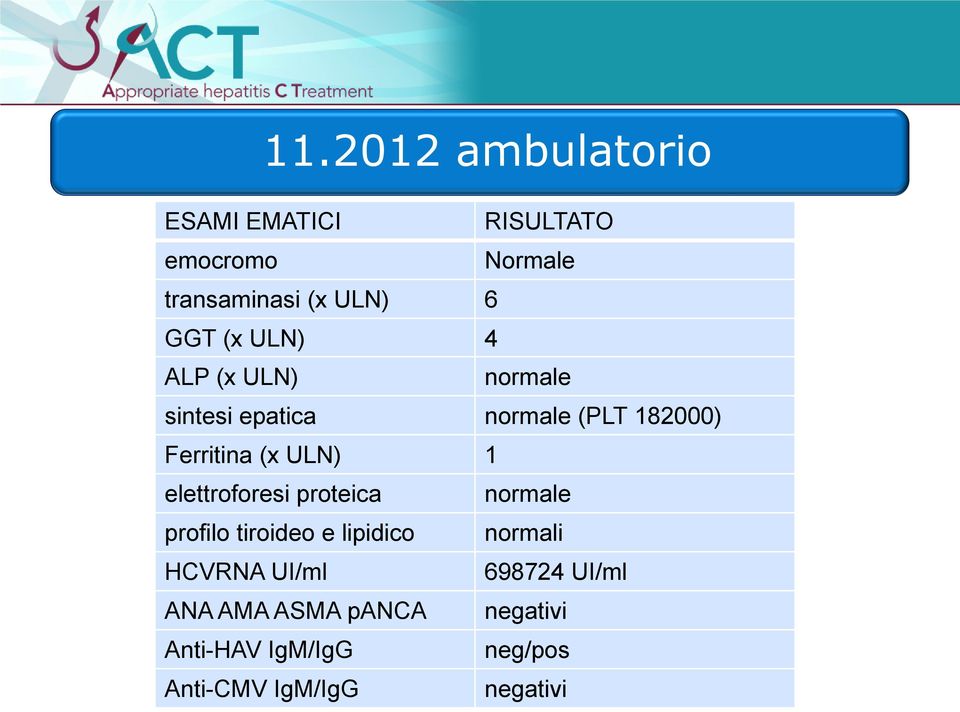 ULN) 1 elettroforesi proteica normale profilo tiroideo e lipidico normali HCVRNA UI/ml