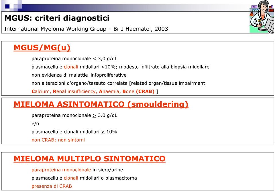 impairment: Calcium, Renal insufficiency, Anaemia, Bone (CRAB) ] MIELOMA ASINTOMATICO (smouldering) paraproteina monoclonale > 3.