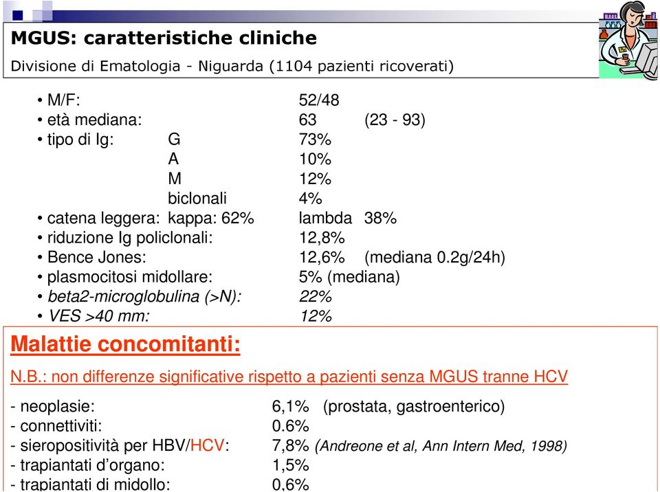 2g/24h) plasmocitosi midollare: beta2-microglobulina (>N): 22% VES >40 mm: 12% Malattie concomitanti: 5% (mediana) N.B.