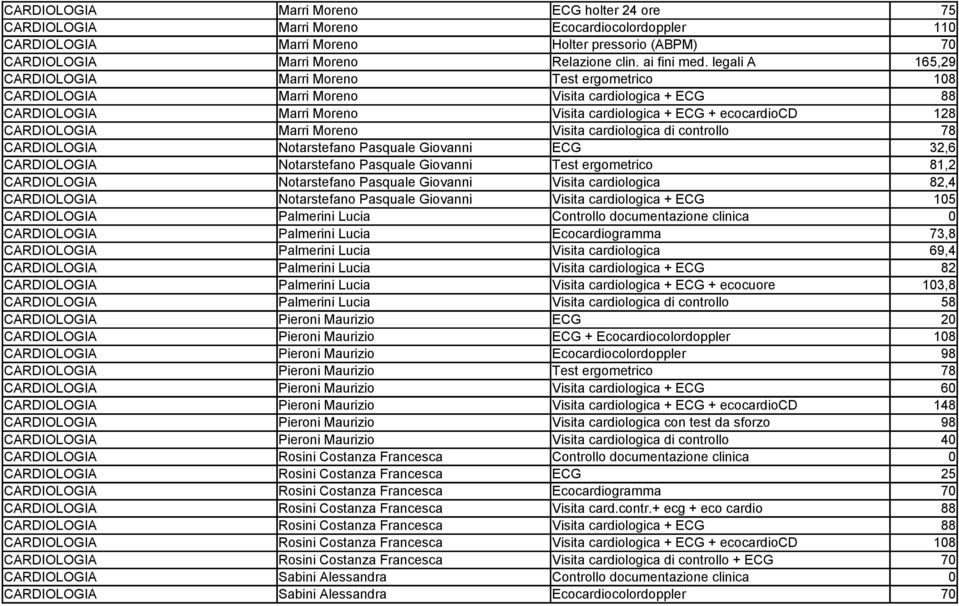 legali A 165,29 CARDIOLOGIA Marri Moreno Test ergometrico 108 CARDIOLOGIA Marri Moreno Visita cardiologica + ECG 88 CARDIOLOGIA Marri Moreno Visita cardiologica + ECG + ecocardiocd 128 CARDIOLOGIA