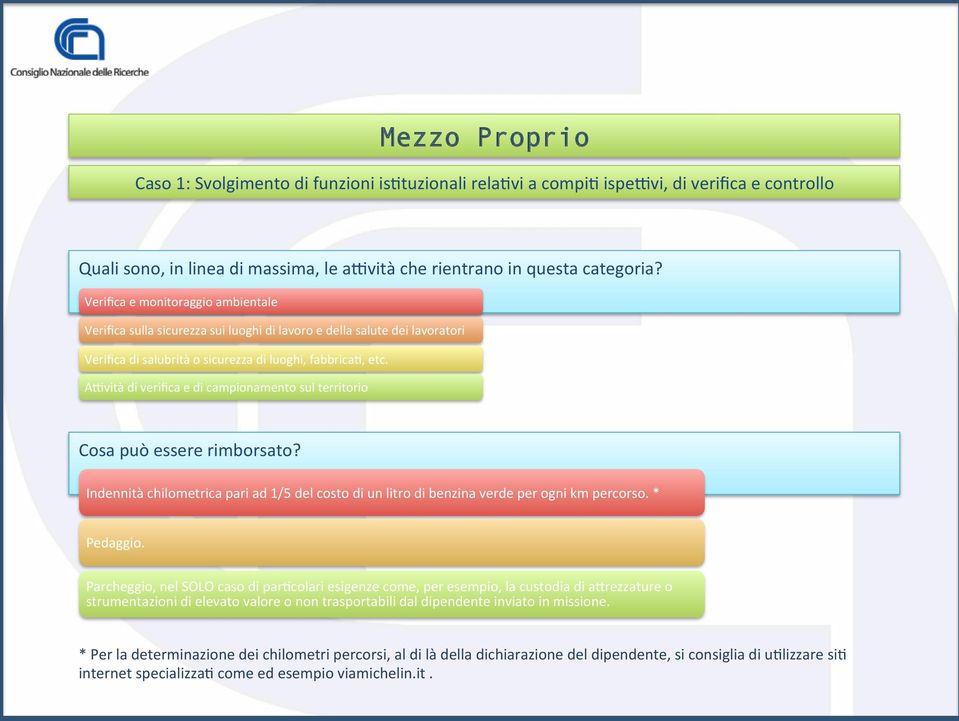 Aovità di verifica e di campionamento sul territorio Cosa può essere rimborsato? Indennità chilometrica pari ad 1/5 del costo di un litro di benzina verde per ogni km percorso. * Pedaggio.