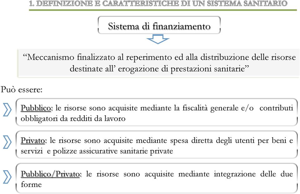 obbligatori da redditi da lavoro Privato: le risorse sono acquisite mediante spesa diretta degli utenti per beni e