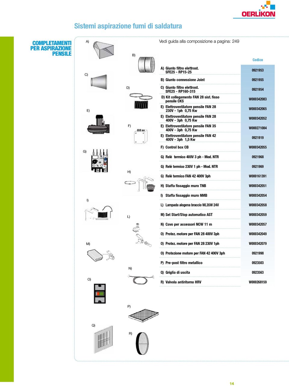 fisso pensile CKS W000342083 E) E) Elettroventilatore pensile FAN 28 230V - 1ph 0,75 Kw W000342065 E) Elettroventilatore pensile FAN 28 400V - 3ph 0,75 Kw W000342052 F) E) Elettroventilatore pensile