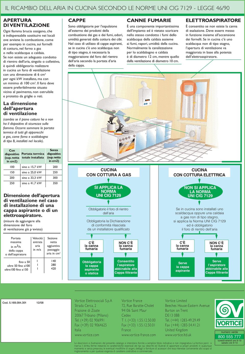 Se non esiste un adeguato condotto di rientro dell aria, singolo o collettivo, è quindi obbligatorio realizzare in cucina un foro di ventilazione con una dimensione di 6 cm 2 per ogni kw installato,