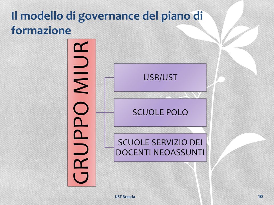 formazione USR/UST SCUOLE POLO