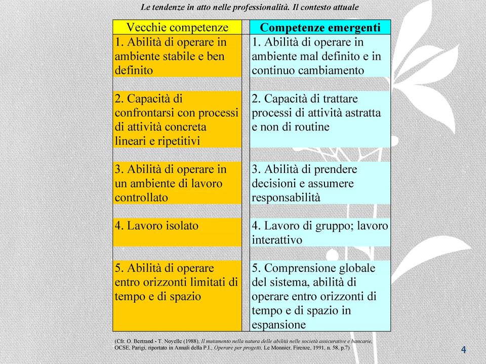 Capacità di trattare processi di attività astratta e non di routine 3. Abilità di operare in un ambiente di lavoro controllato 3. Abilità di prendere decisioni e assumere responsabilità 4.