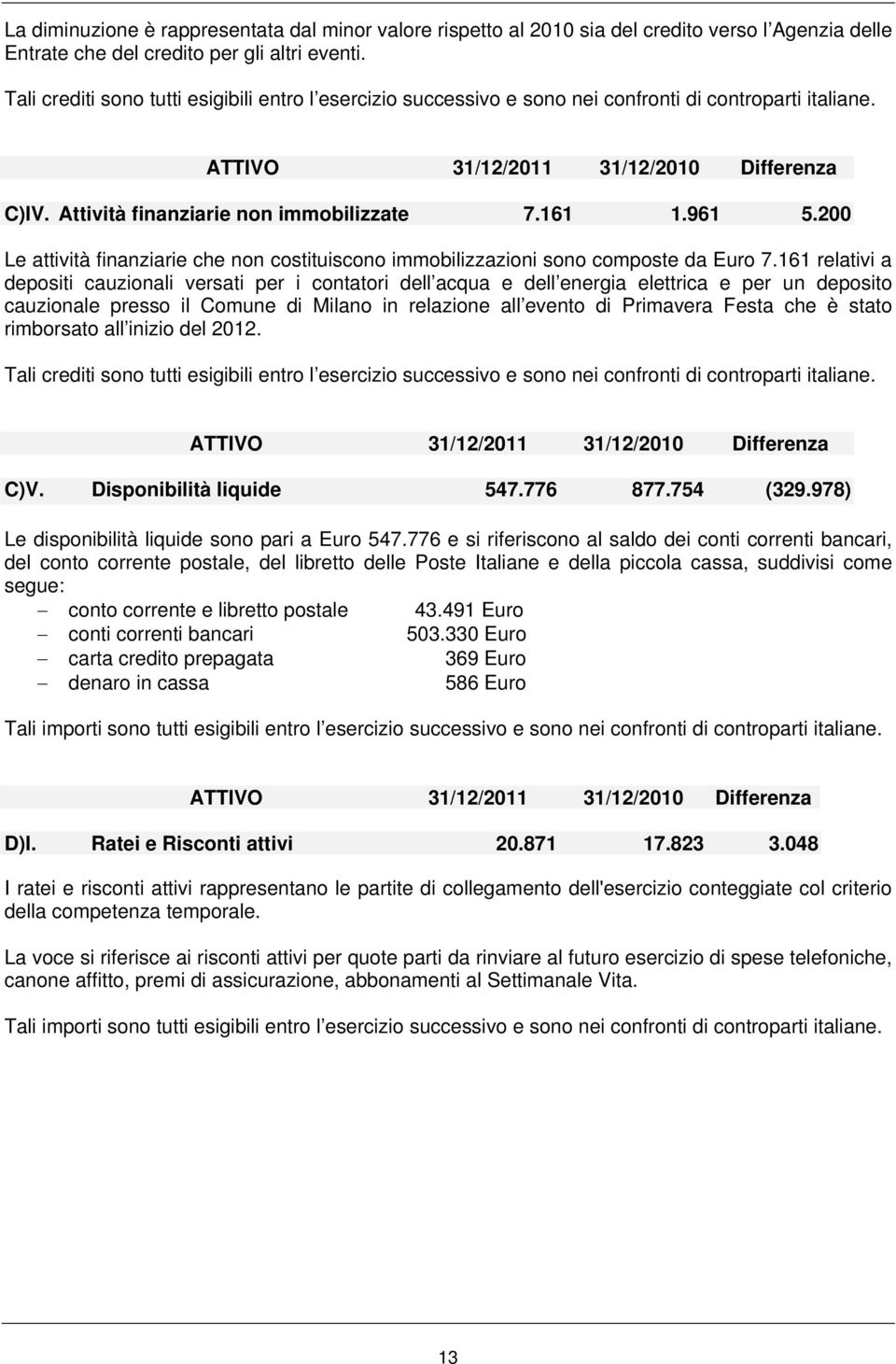 161 1.961 5.200 Le attività finanziarie che non costituiscono immobilizzazioni sono composte da Euro 7.