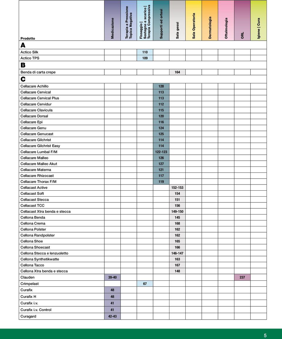 Cellacare Gilchrist Easy 114 Cellacare Lumbal F/M 122-123 Cellacare Malleo 126 Cellacare Malleo Akut 127 Cellacare Materna 121 Cellacare Rhizocast 117 Cellacare Thorax F/M 119 Cellacast Active