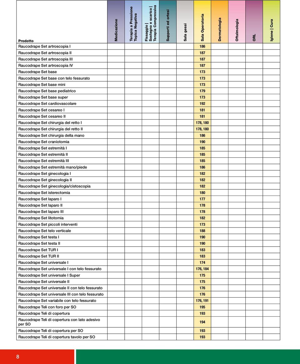 173 Raucodrape Set base mini 173 Raucodrape Set base pediatrico 179 Raucodrape Set base super 173 Raucodrape Set cardiovascolare 192 Raucodrape Set cesareo I 181 Raucodrape Set cesareo II 181