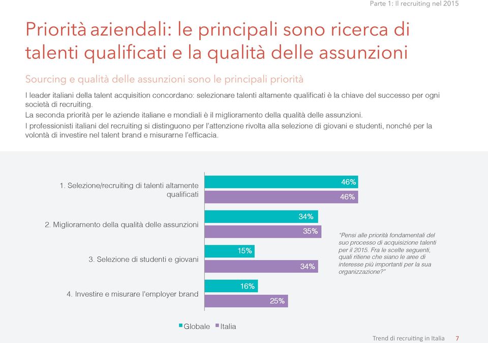 italiani della talent acquisition concordano: selezionare talenti altamente qualificati è la chiave del successo per ogni società di recruiting.