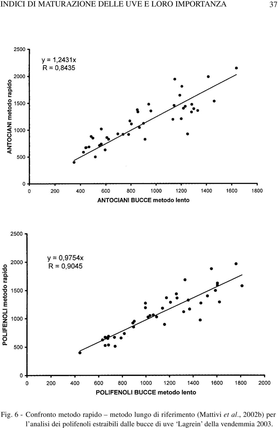 (Mattivi et al.