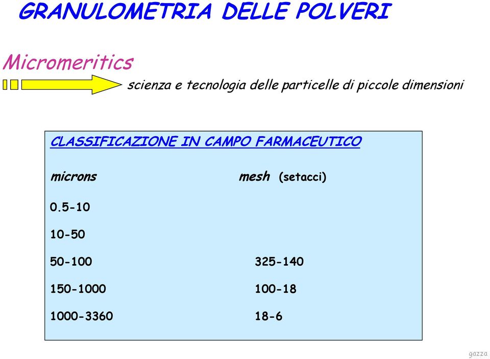 CLASSIFICAZIONE IN CAMPO FARMACEUTICO microns mesh