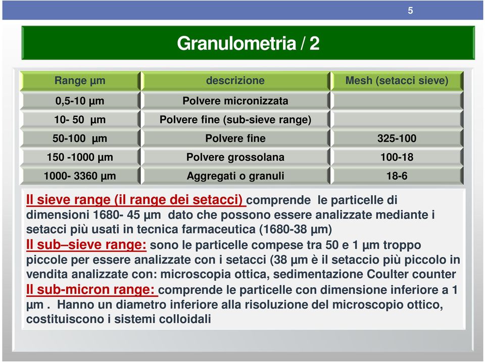 tecnica farmaceutica (1680-38 µm) Il sub sieve range: sono le particelle compese tra 50 e 1 µm troppo piccole per essere analizzate con i setacci (38 µm è il setaccio più piccolo in vendita