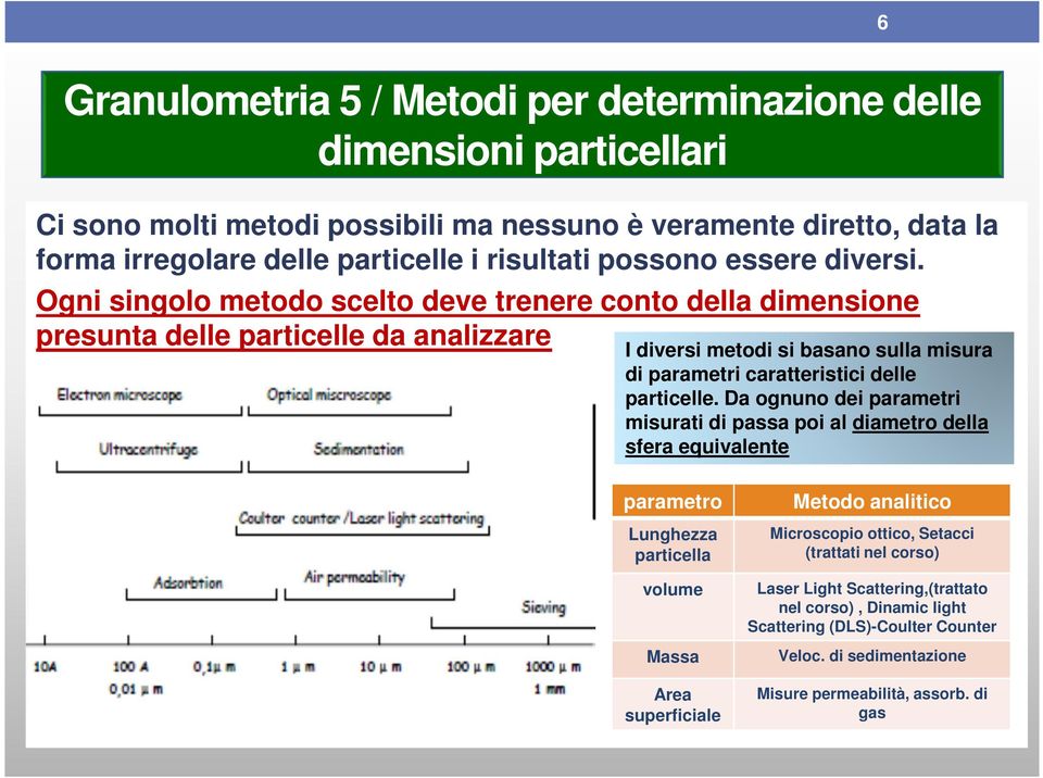 Ogni singolo metodo scelto deve trenere conto della dimensione presunta delle particelle da analizzare I diversi metodi si basano sulla misura di parametri caratteristici delle particelle.