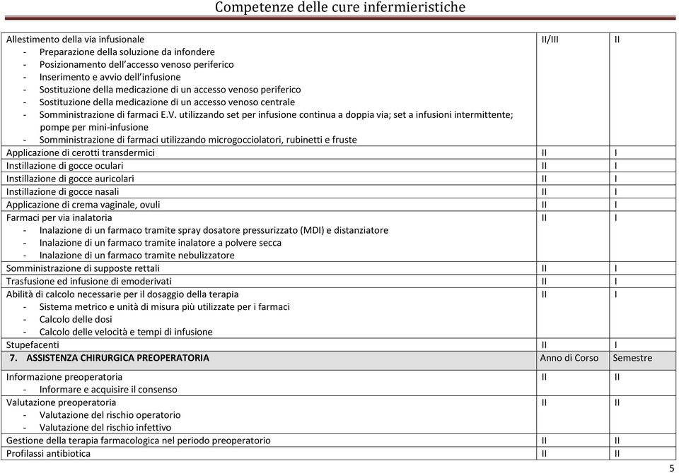 utilizzando set per infusione continua a doppia via; set a infusioni intermittente; pompe per mini-infusione - Somministrazione di farmaci utilizzando microgocciolatori, rubinetti e fruste