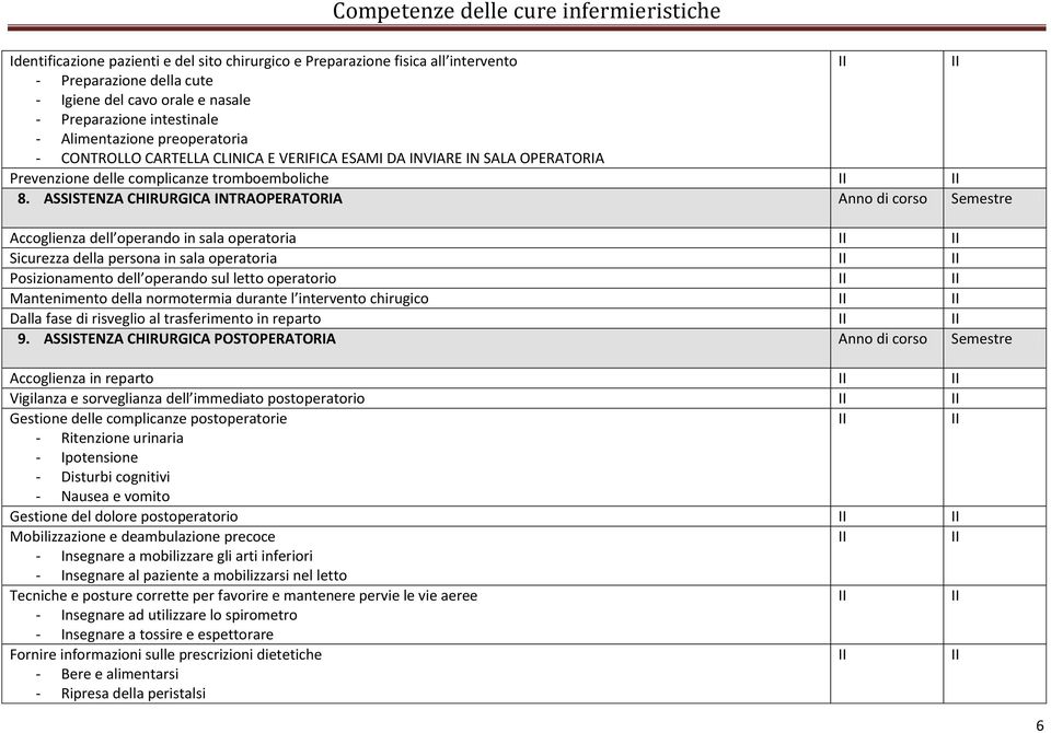 ASSSTENZA CHRURGCA NTRAOPERATORA Anno di corso Semestre Accoglienza dell operando in sala operatoria Sicurezza della persona in sala operatoria Posizionamento dell operando sul letto operatorio