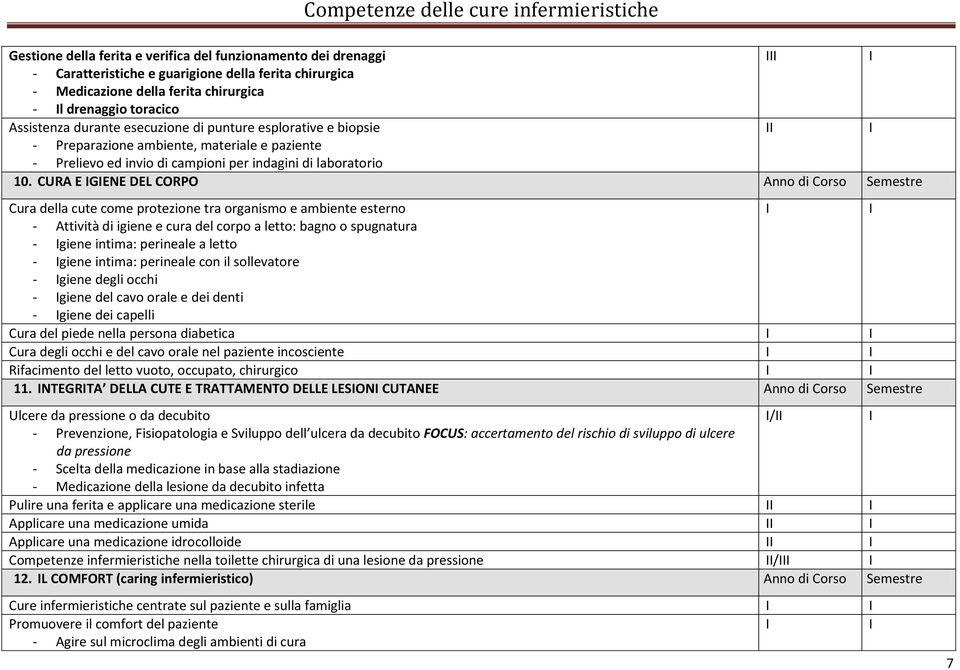 CURA E GENE DEL CORPO Anno di Corso Semestre Cura della cute come protezione tra organismo e ambiente esterno - Attività di igiene e cura del corpo a letto: bagno o spugnatura - giene intima: