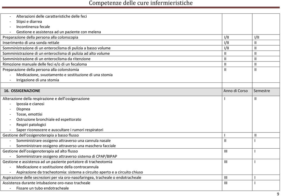 Rimozione manuale delle feci e/o di un fecaloma Preparazione della persona alla colonstomia - Medicazione, svuotamento e sostituzione di una stomia - rrigazione di una stomia 16.