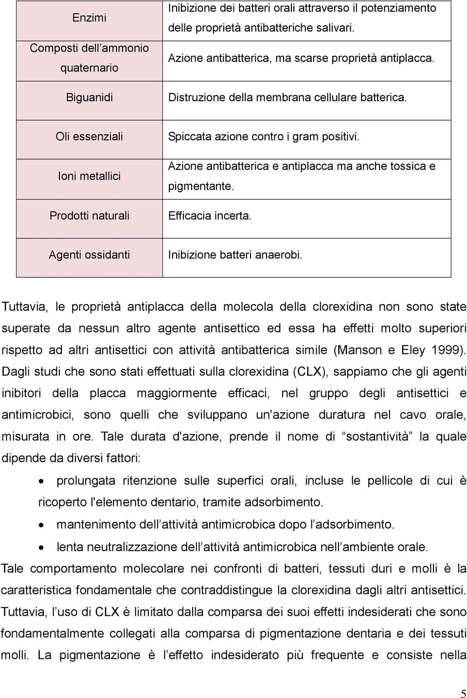 Azione antibatterica e antiplacca ma anche tossica e pigmentante. Efficacia incerta. Agenti ossidanti Inibizione batteri anaerobi.