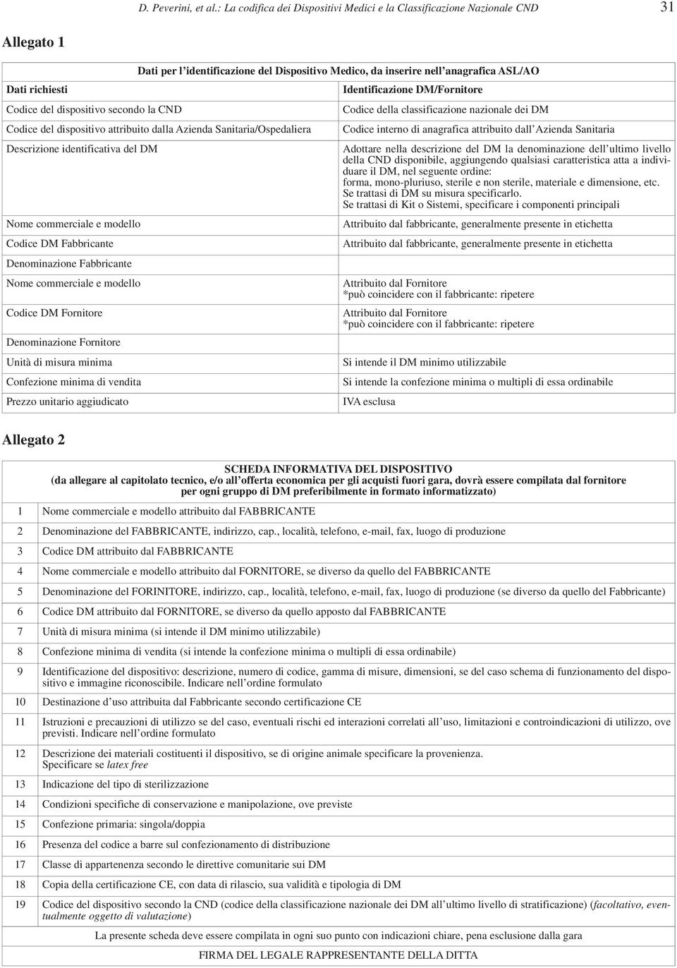 inserire nell anagrafica ASL/AO Codice del dispositivo attribuito dalla Azienda Sanitaria/Ospedaliera Descrizione identificativa del DM Nome commerciale e modello Codice DM Fabbricante Denominazione