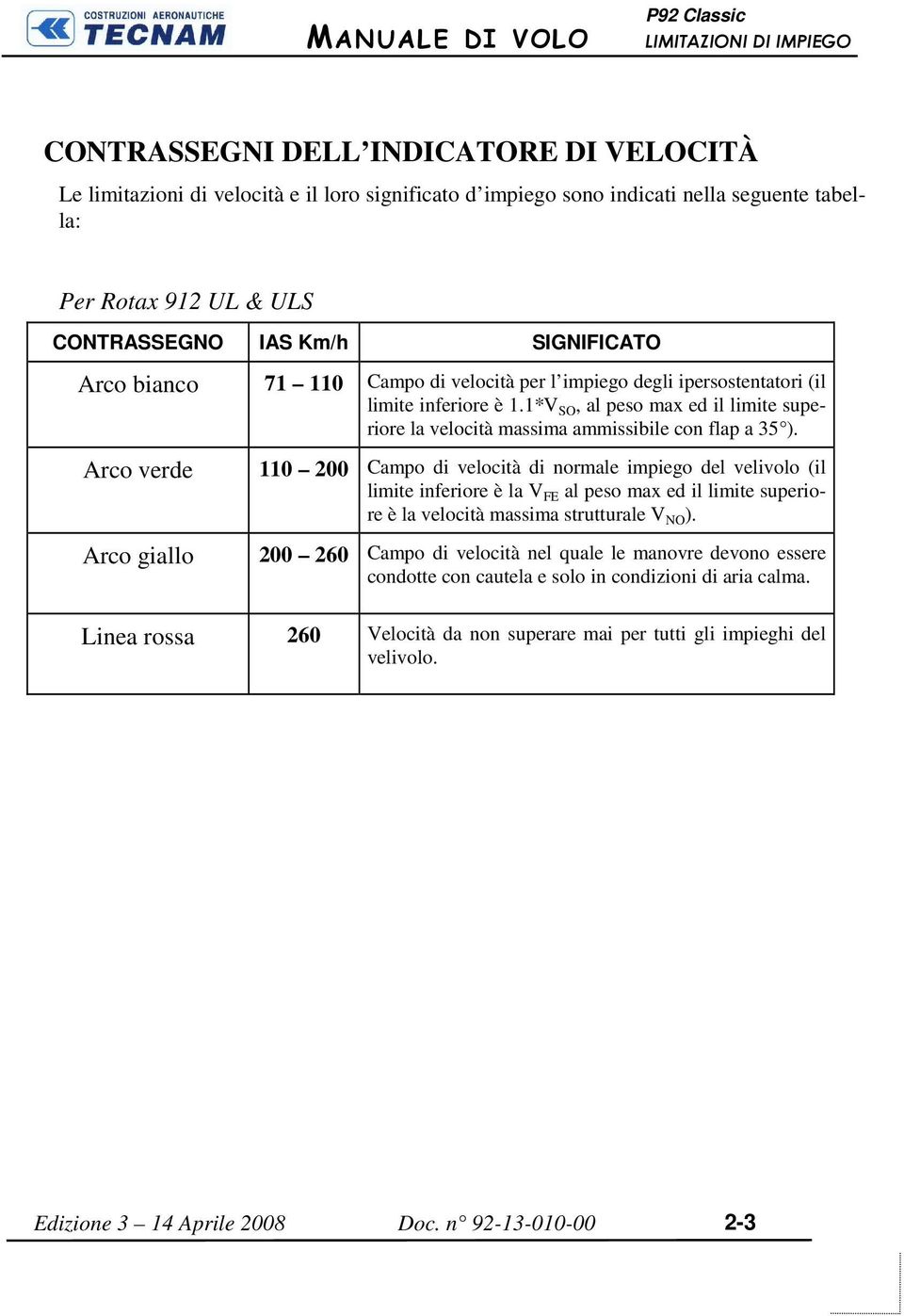 1*V SO, al peso max ed il limite superiore la velocità massima ammissibile con flap a 35 ).