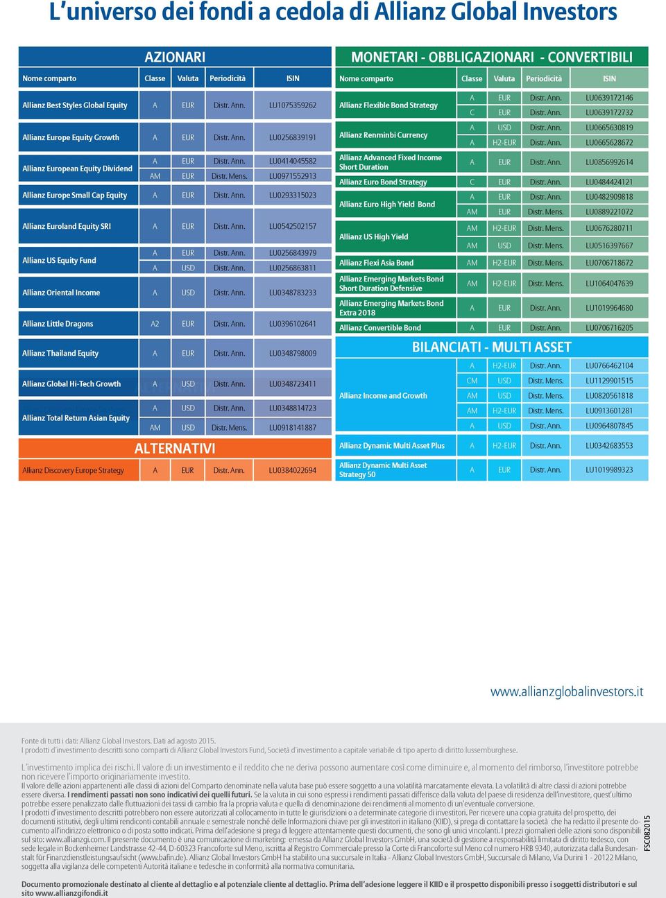 LU0971552913 Allianz Europe Small Cap Equity A EUR Distr. Ann. LU0293315023 Allianz Euroland Equity SRI A EUR Distr. Ann. LU0542502157 A EUR Distr. Ann. LU0256843979 Allianz US Equity Fund A USD Distr.