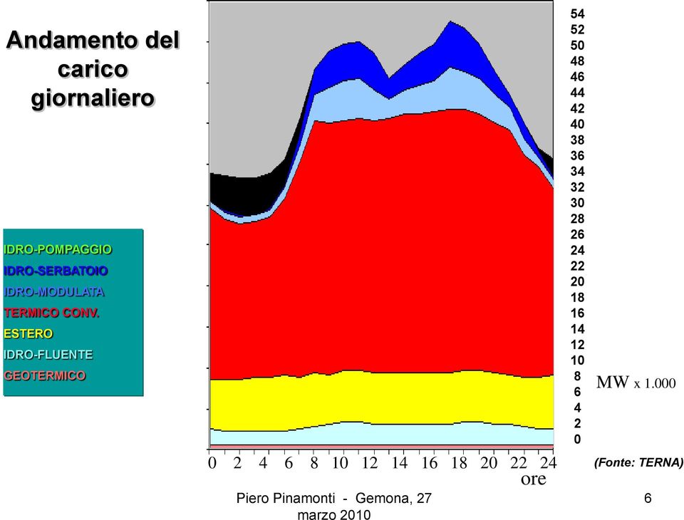 ESTERO IDRO-FLUENTE GEOTERMICO 0 2 4 6 8 10 12 14 16 18 20 22 24