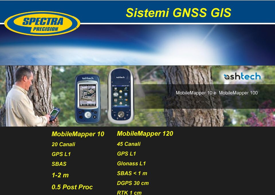 GPS L1 GPS L1 SBAS Glonass L1 1-2 m SBAS