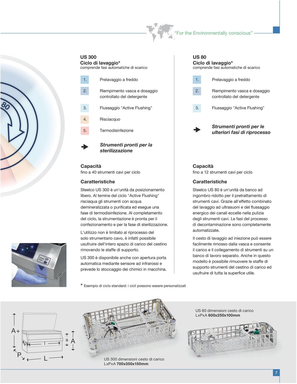 Flussaggio "Active Flushing" 4. Risciacquo 5.