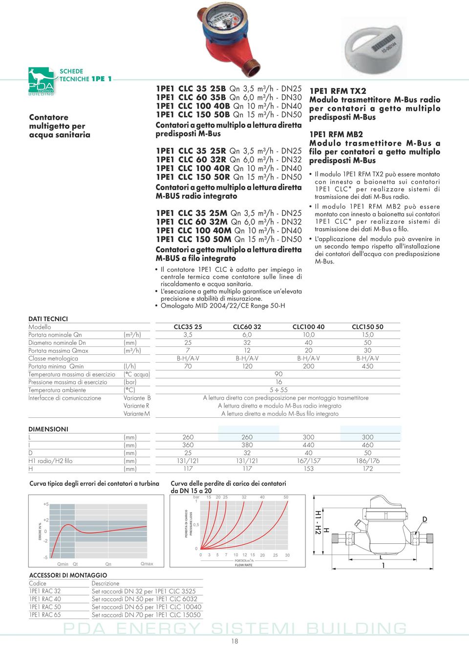 3,5 m³/h - DN25 1PE1 CLC 60 35B Qn 6,0 m³/h - DN30 1PE1 CLC 100 40B Qn 10 m³/h - DN40 1PE1 CLC 150 50B Qn 15 m³/h - DN50 Contatori a getto multiplo a lettura diretta predisposti M-Bus 1PE1 CLC 35 25R