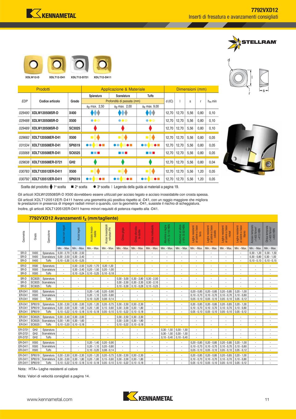 9,00 029490 XDLW120508SR-D X400 12,70 12,70 5,56 0,80 0,10 029488 XDLW120508SR-D X500 12,70 12,70 5,56 0,80 0,10 029489 XDLW120508SR-D SC3025 12,70 12,70 5,56 0,80 0,10 029682 XDLT120508ER-D41 X500