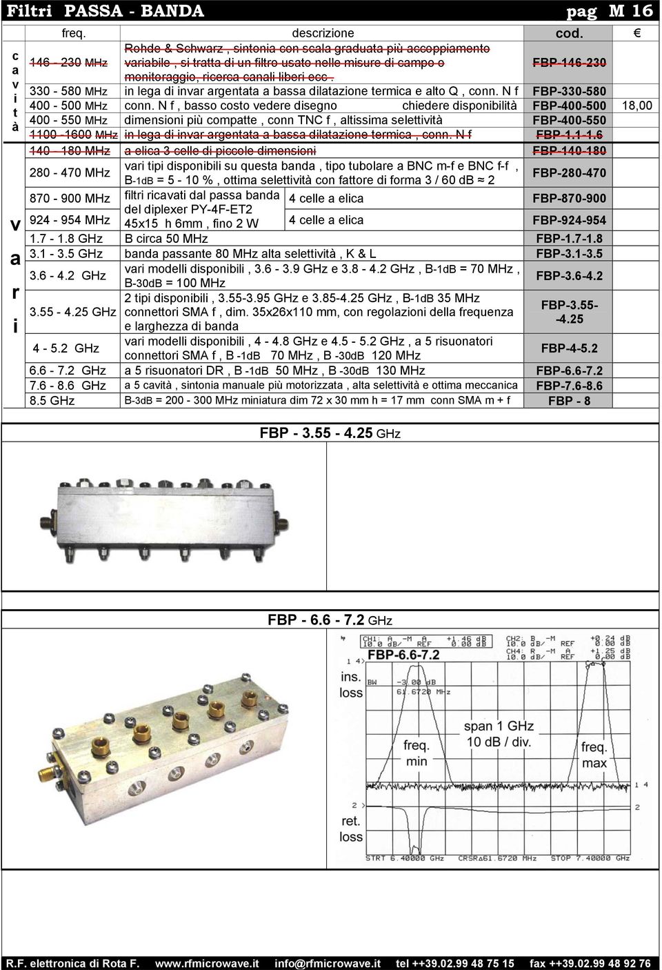 ecc. 330-580 MHz in lega di invar argentata a bassa dilatazione termica e alto Q, conn. N f FBP-330-580 400-500 MHz conn.