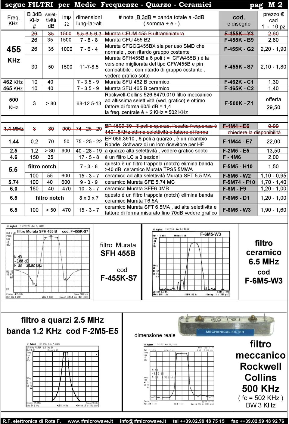 5-6.3 Murata CFUM 455 B ultraminiatura F-455K - Y3 2,60 26 35 1500 7-8 - 8 Murata CFU 455 B2 F-455K - B9 2,80 Murata SFGCG455BX sia per uso SMD che 455 26 35 1000 7-6 - 4 normale, con ritardo gruppo