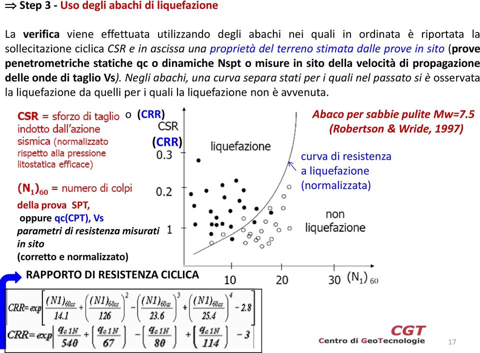 Negli abachi, una curva separa stati per i quali nel passato si è osservata la liquefazione da quelli per i quali la liquefazione non è avvenuta.