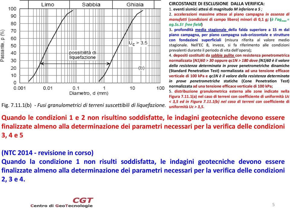 profondità media stagionale della falda superiore a 15 m dal piano campagna, per piano campagna sub-orizzontale e strutture con fondazioni superficiali (misura riferita al valore medio stagionale.