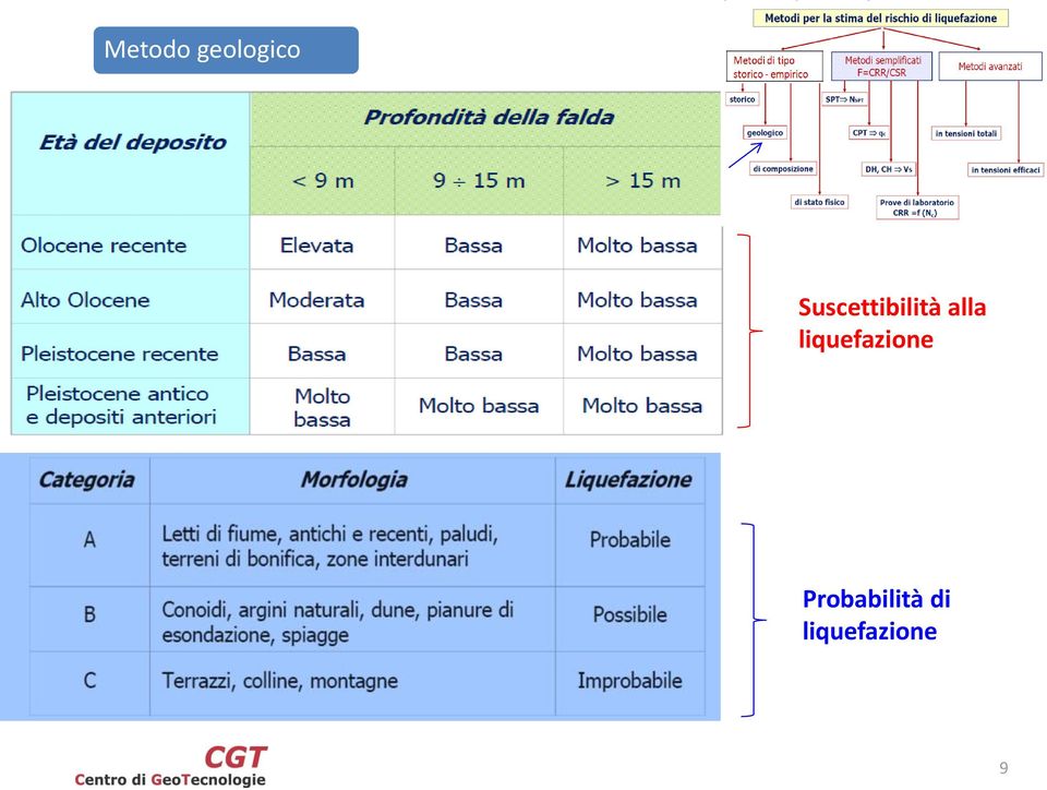 liquefazione