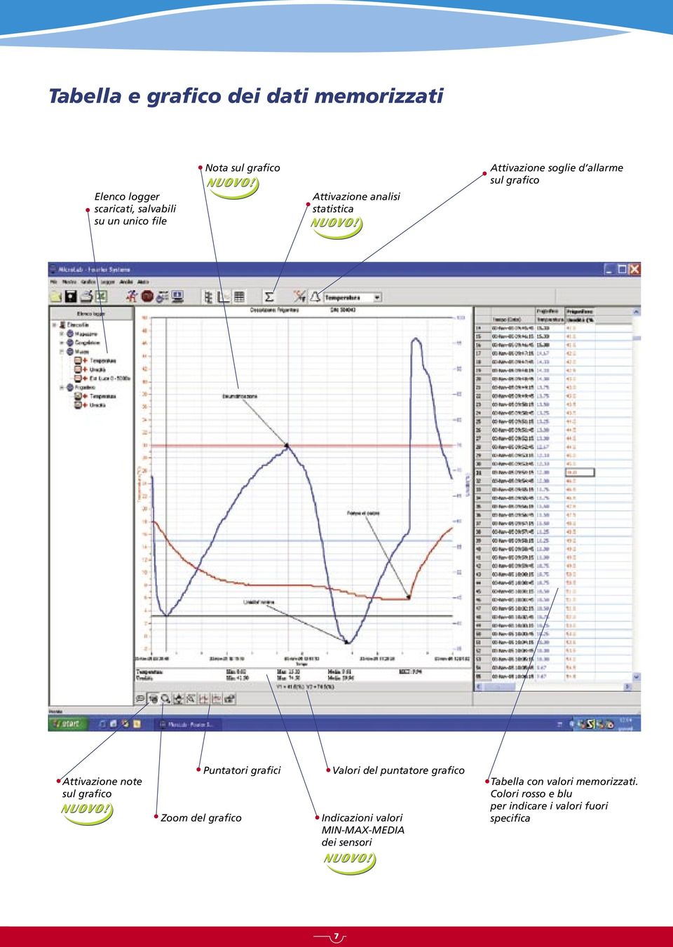 sul grafico Zoom del grafico Puntatori grafici Valori del puntatore grafico Indicazioni valori